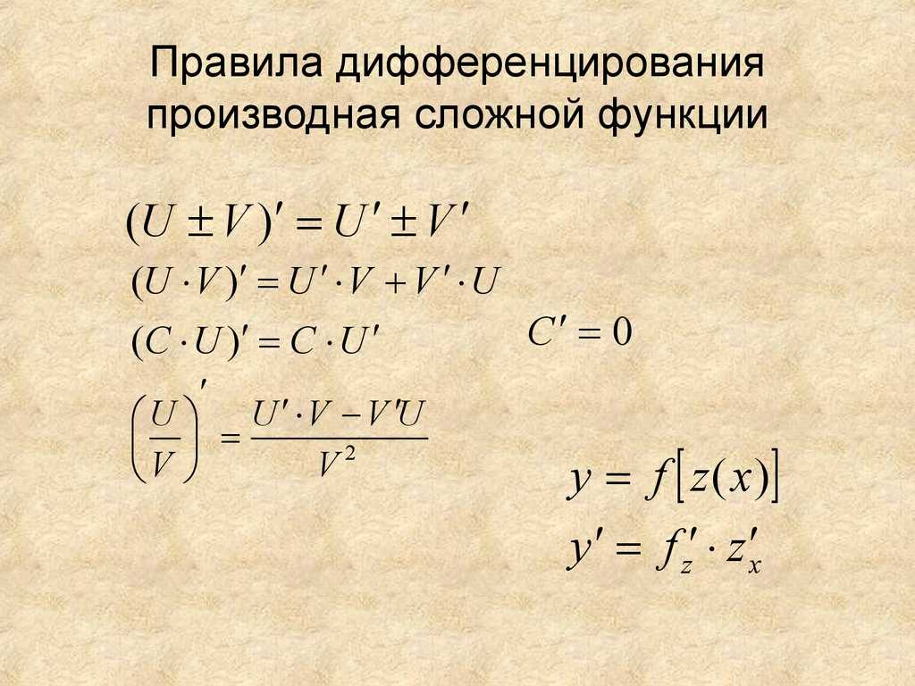 Таблица производных. доказательство формул.