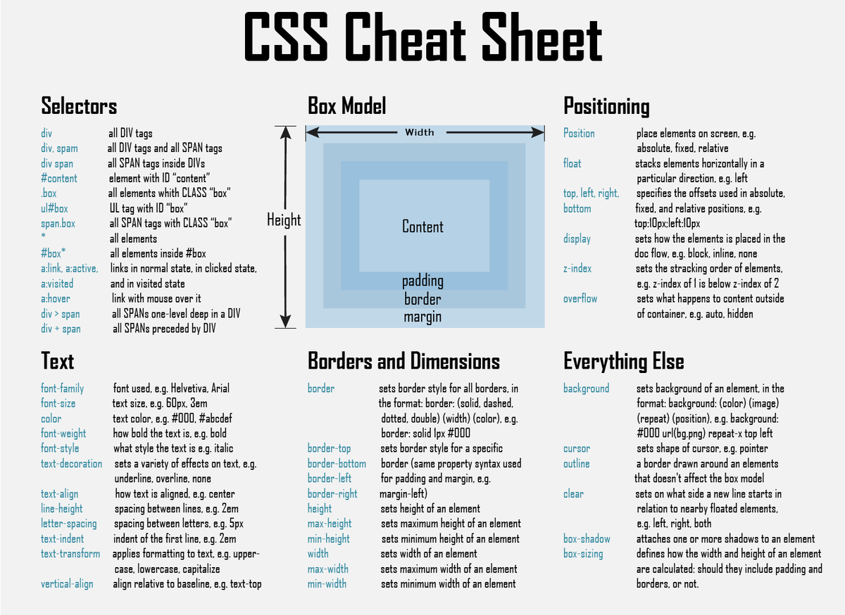 CSS шпаргалка. Шпаргалка по html. Памятка по CSS. Шпаргалка html CSS. Element position