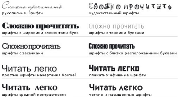 3.1 шрифты. основные термины и определения