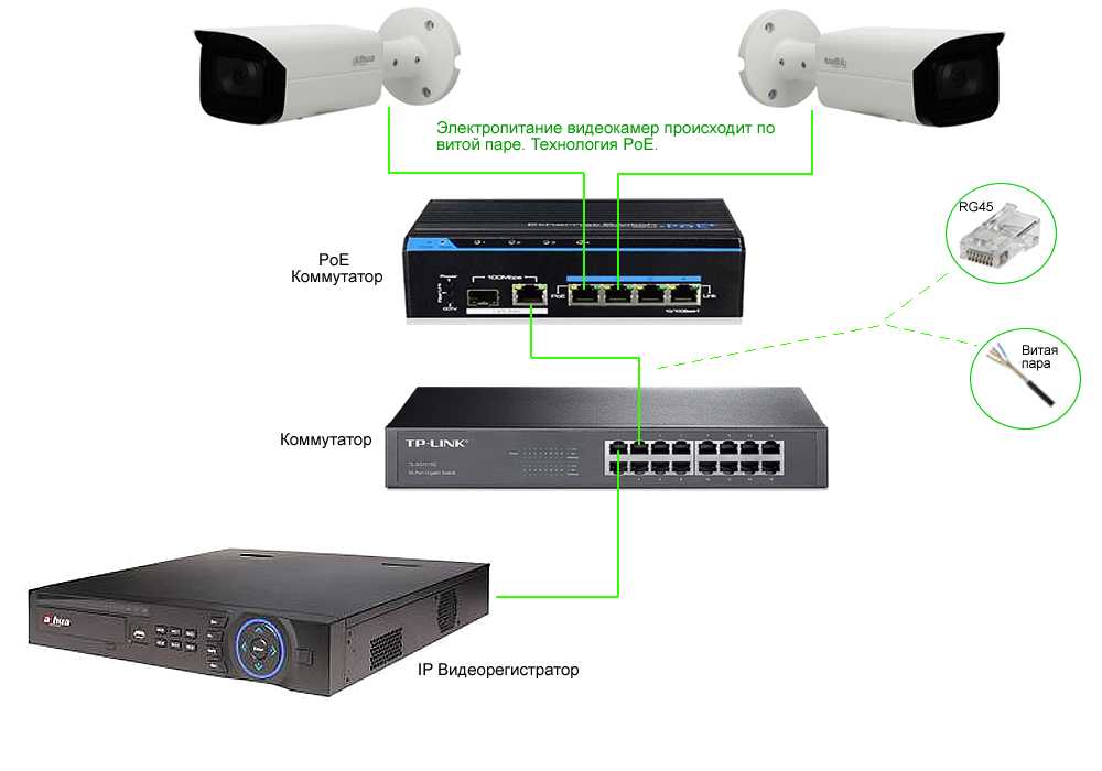 Как правильно подключить ip-камеру к роутеру