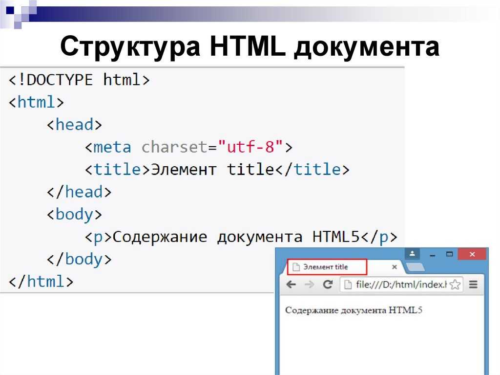 Html элементы. объявление