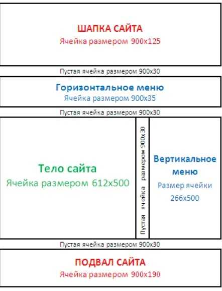 Введение в  основы адаптивной верстки сайтов