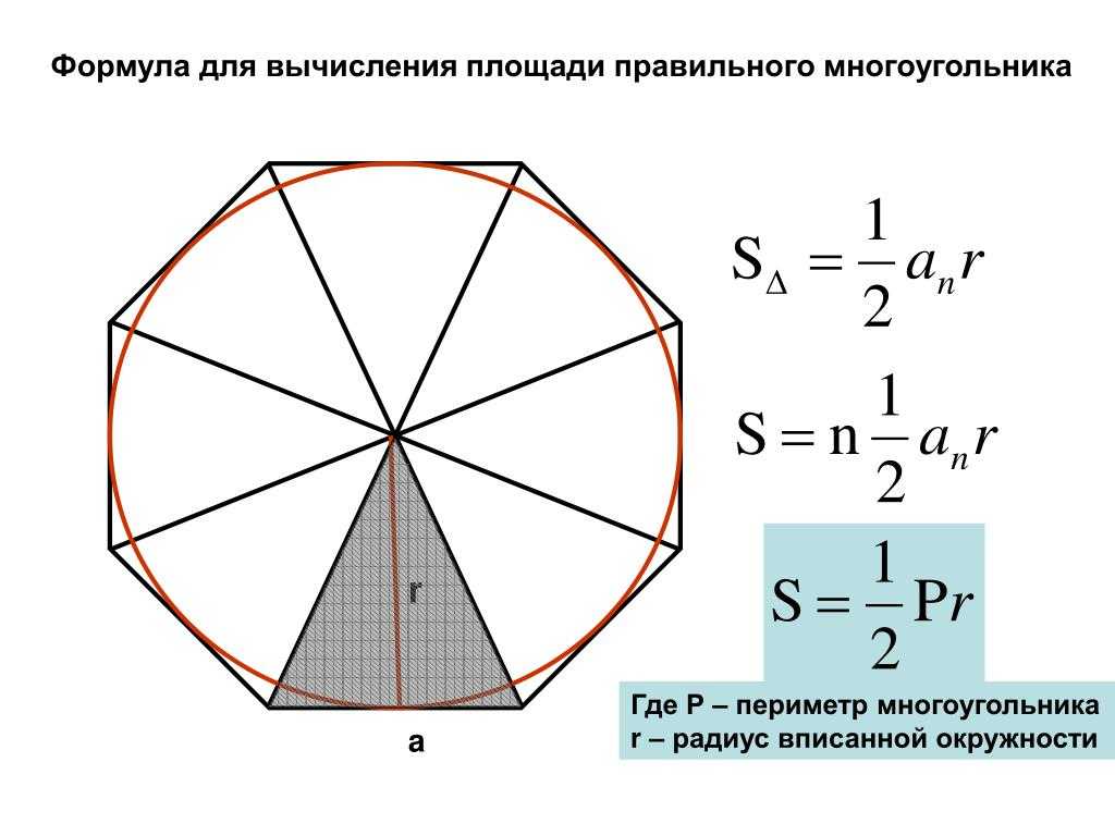Уравнение для расчета стороны an правильного многоугольника
