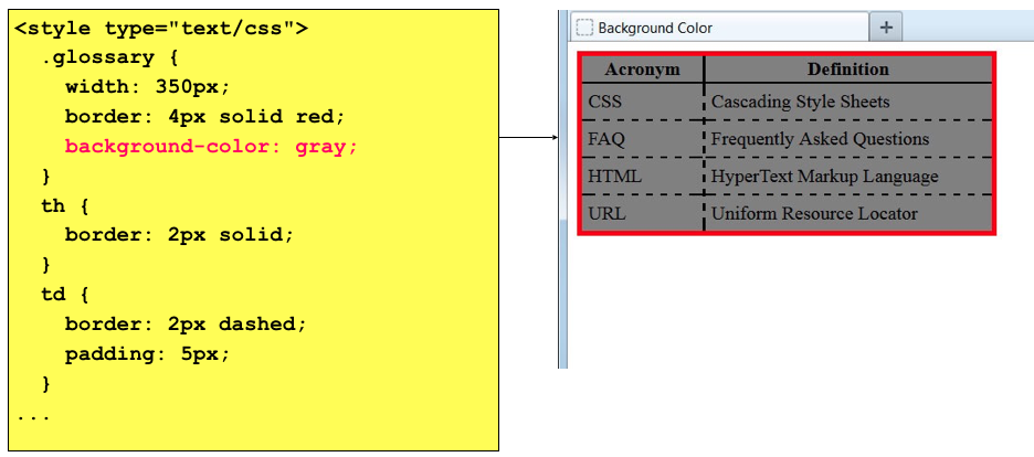 Задать стиль тексту. Цвет текста CSS. Цвет рамки таблицы в html. Изменение цвета фона в html. Цвет текста в html.