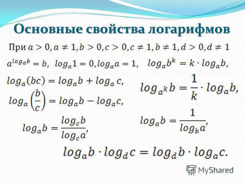 Математика база логарифмы. Свойства логарифмов таблица. Основные свойства логарифмов 10 класс. Свойства логарифом. Основное свойство логарифма.