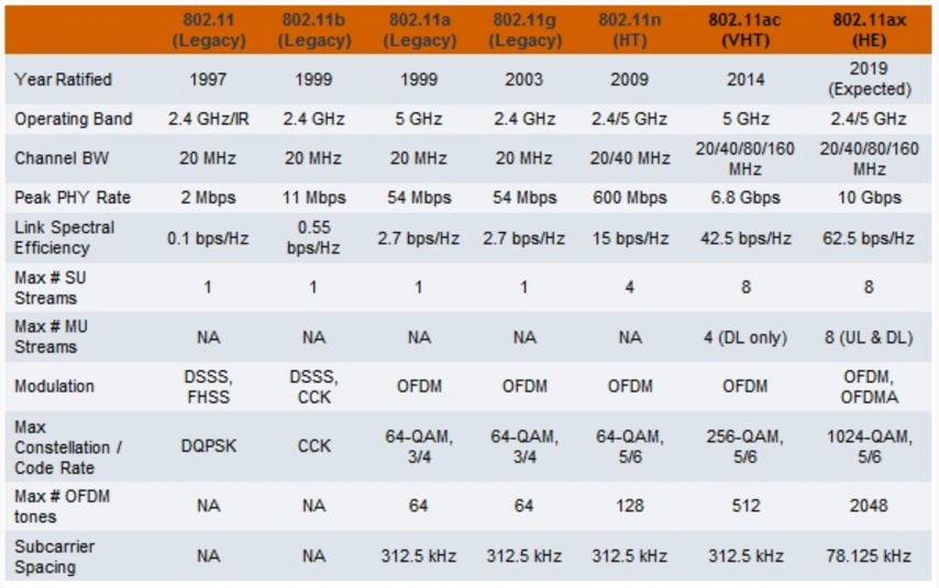 Что такое wi-fi 6 и чем он отличается от остальных - androidinsider.ru