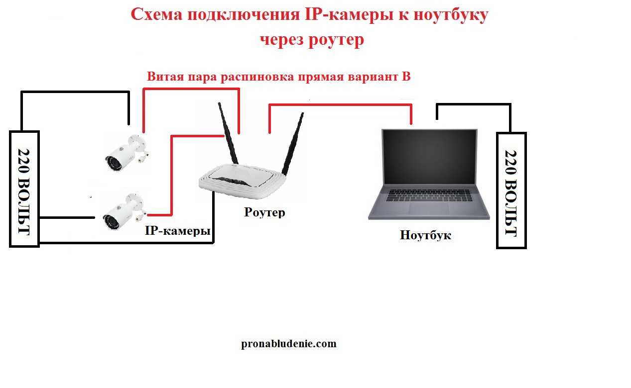 Интернет может быть недоступен через роутер