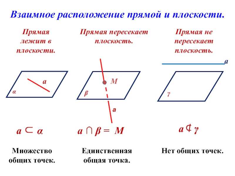 Укажите опираясь на чертеж верные обозначения взаимного расположения прямых