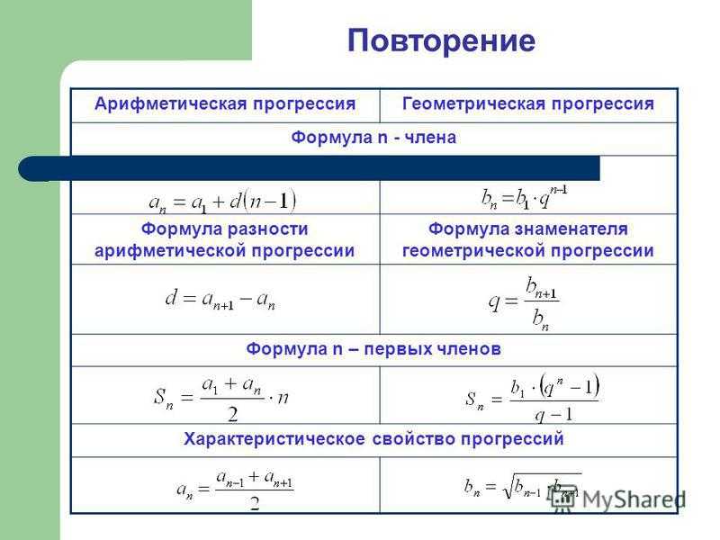 Урок арифметическая и геометрическая прогрессия 9 класс. Характеристическое свойство арифметической прогрессии. Формула нахождения разности арифметической прогрессии 9 класс. Как найти знаменатель арифметической прогрессии. Знаменатель арифметической прогрессии формула.