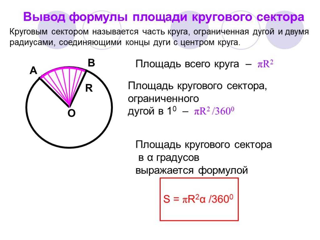 Площадь кругового сектора формула. Формула для вычисления площади кругового сектора. Круг. Площадь круга. Вывод формулы площади сектора.. Формула для вычисления площади круга и кругового сектора.