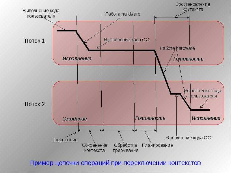 Часто задаваемые вопросы о жизненном цикле — windows