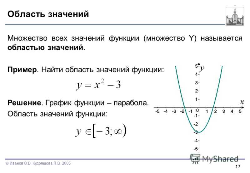 Что такое функция | юклэва