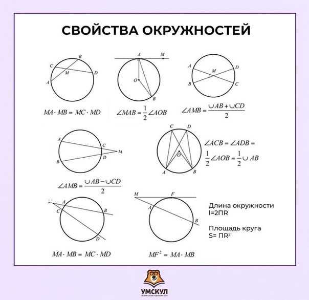 Определение диаметра 7 класс геометрия