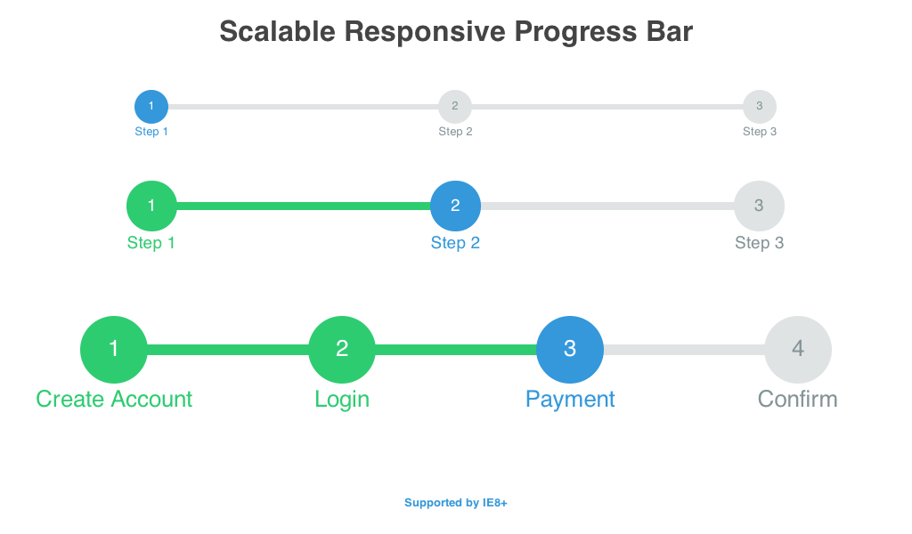 How to use css to create a html5 progress bar