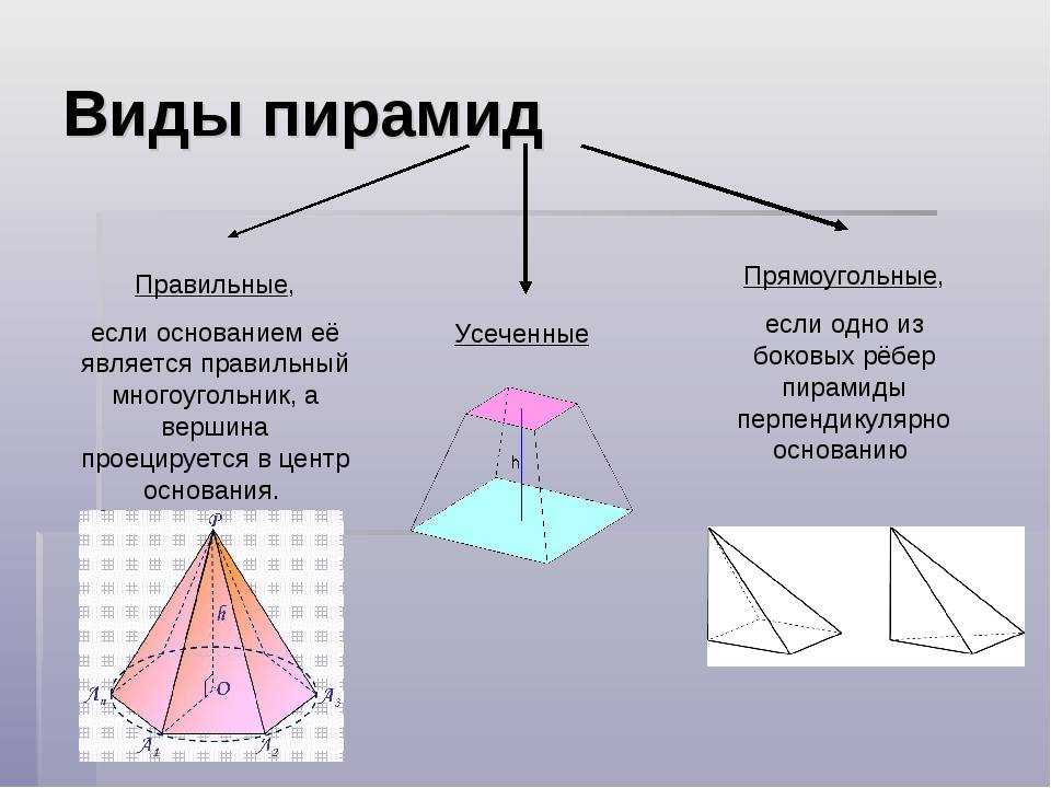 Пирамида ️ определение, свойства и признаки многогранника, виды