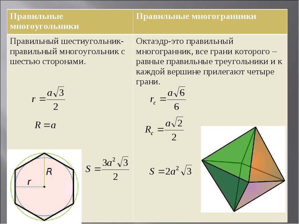 Как найти площадь шестиугольника по формуле?