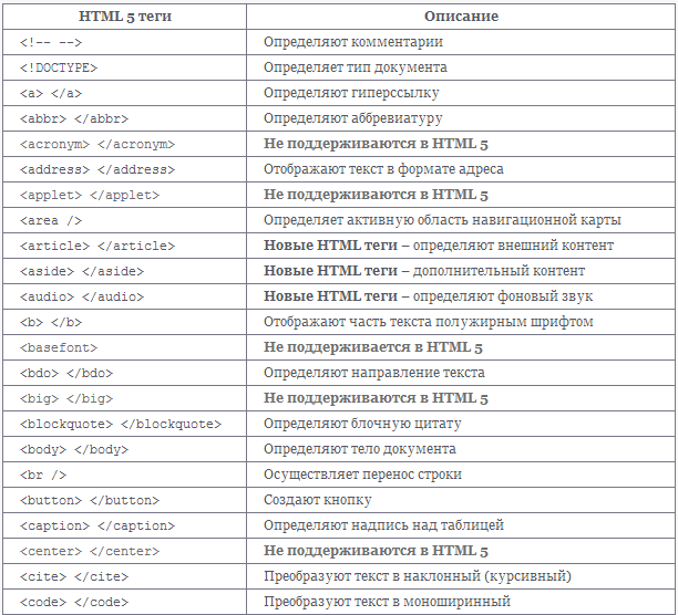 Тег для добавления картинки в html