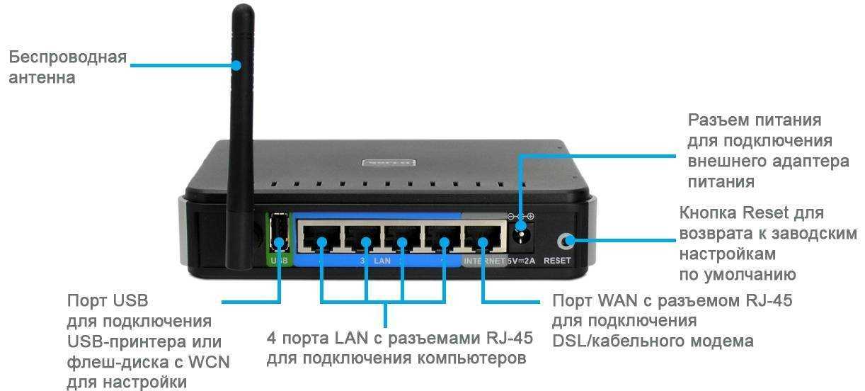 Что делать если роутер режет скорость wifi и как её можно увеличить? | настройка оборудования