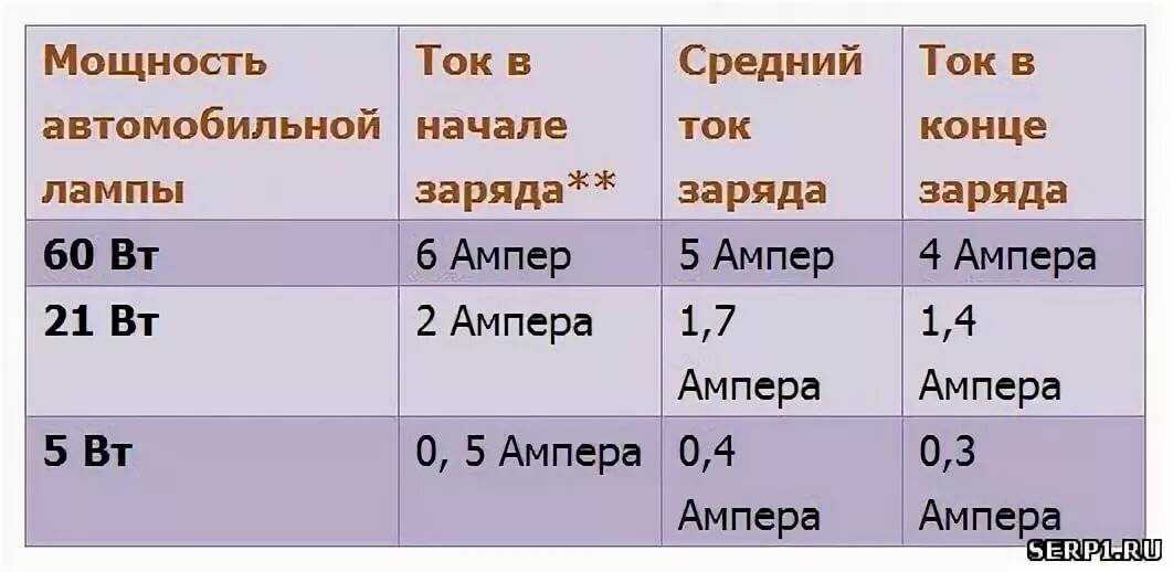 Перевод ампер в киловатты и обратный расчет с практическими примерами