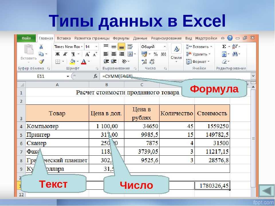 Необходимых для вычисления данных с. Excel математические формулы в excel. Как записать формулу в экселе. Формула вычисления в эксель. Формулы для эксель таблицы.