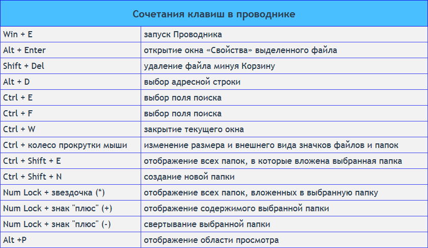 Не работают кнопки на ноутбуке❓ решение проблем с клавиатурой!