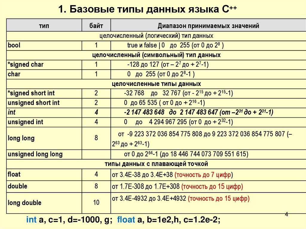 Какая стандартная английская раскладка клавиатуры? - english house