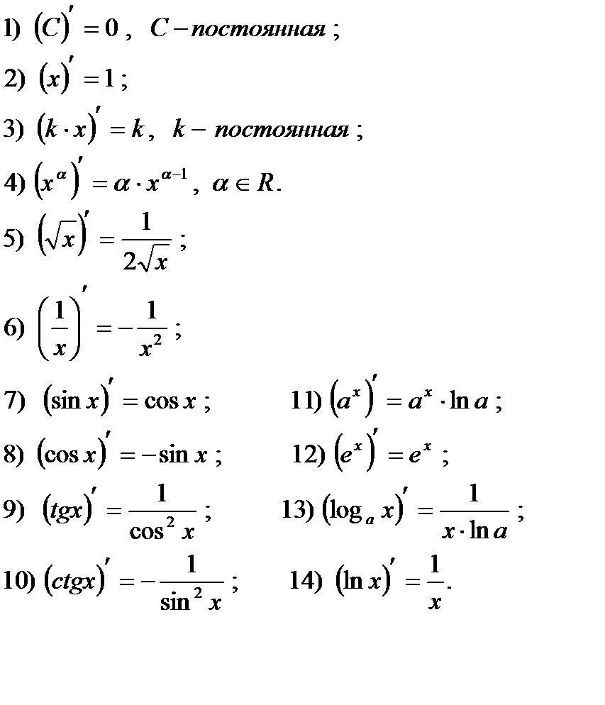 Производная функции формулы. Формулы нахождения производных. Формулы нахождения производной. Производные Алгебра 10 класс формулы. Найти производные а б в