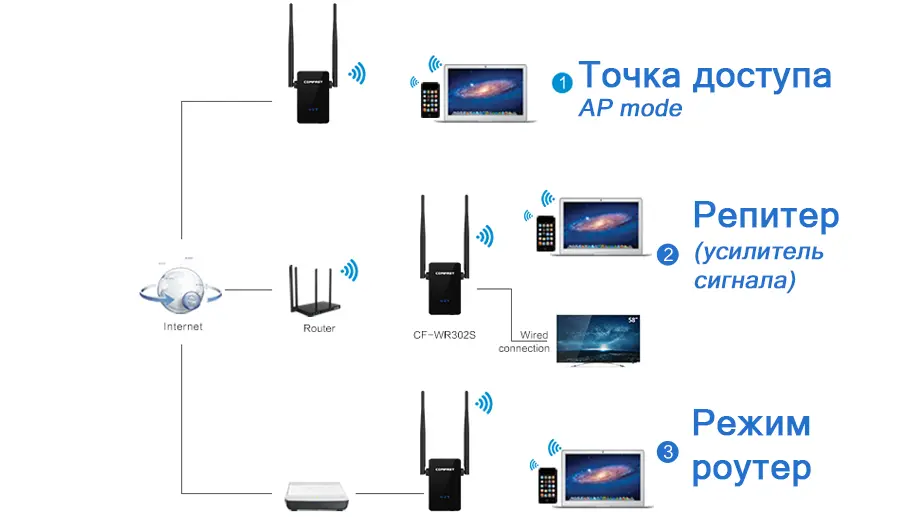 Как выбрать усилитель wi-fi сигнала? лучшие wi-fi репитеры 2020-2021 для квартиры или дома