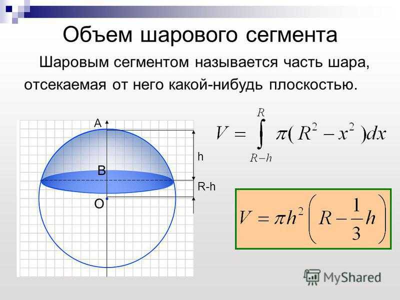 Формула объема шарового сегмента. Объем сегмента сферы формула. Объем шарового сегмента. Формула шарового сегмента. Площадь поверхности сегмента сферы.