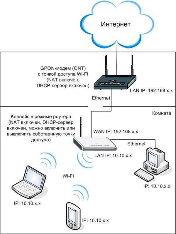 Netis настройка удаленного доступа