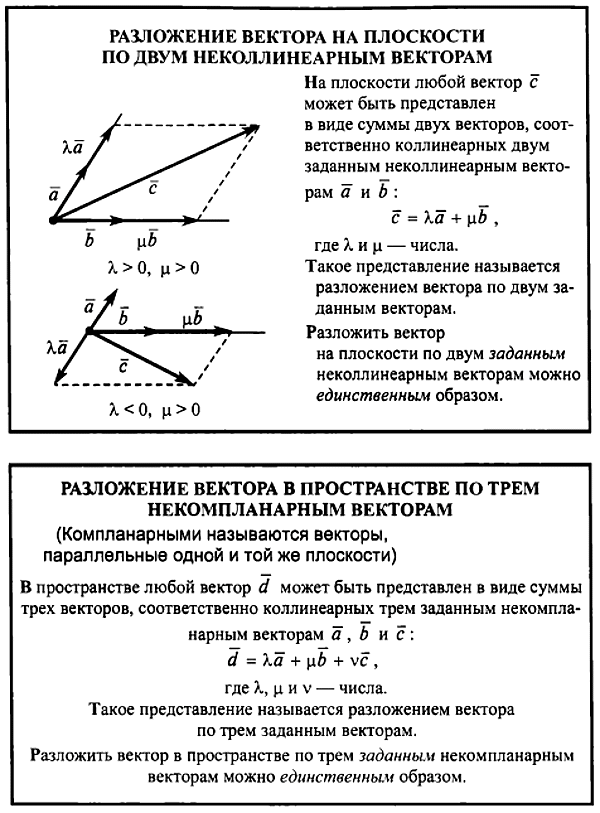 Линейная зависимость и линейная независимость векторов.
базис векторов. аффинная система координат