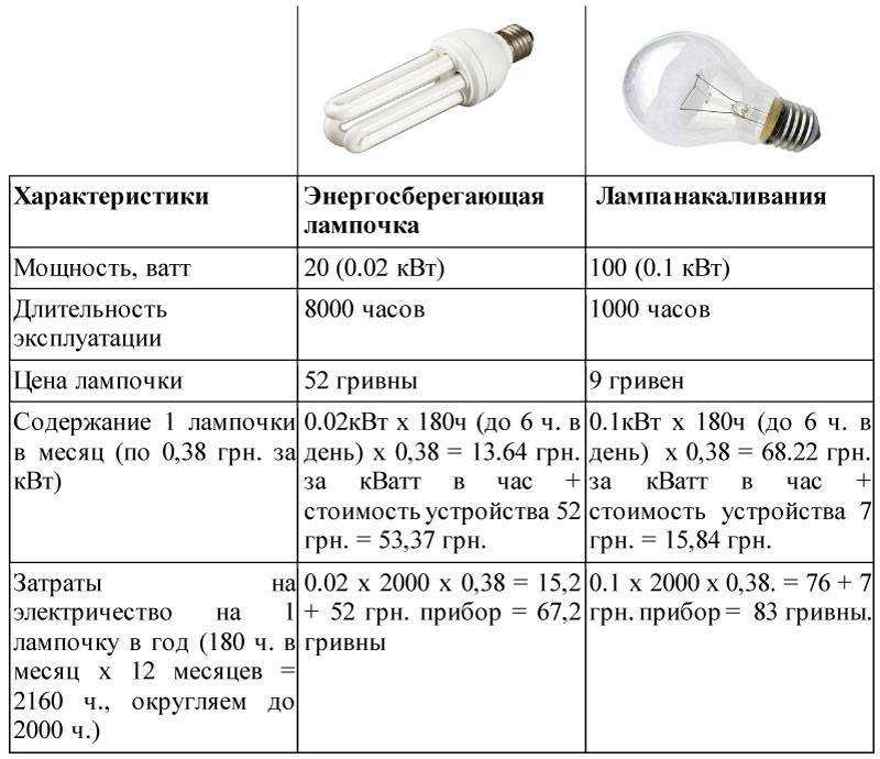 Как перевести амперы в киловатты: онлайн калькулятор и формулы