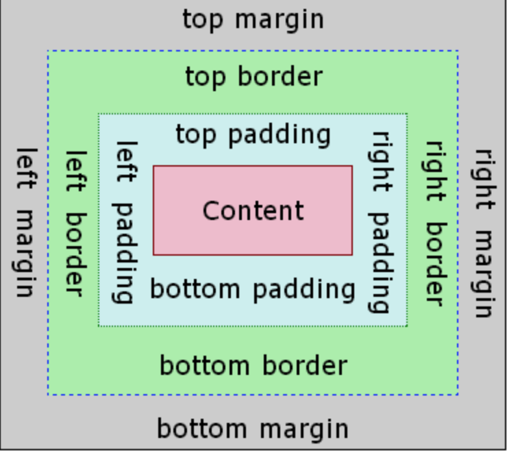 Учебник css для начинающих. поля и отступы.
