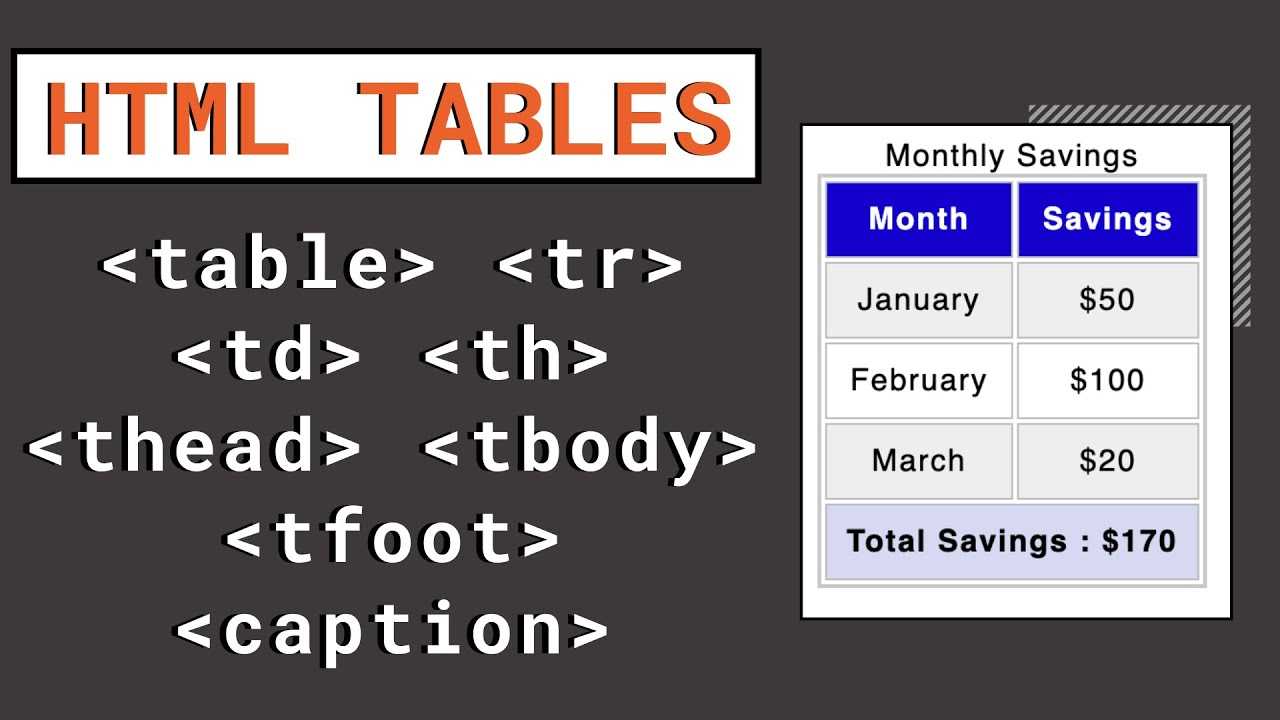 Div td tr tbody. Th в таблице html. Table tr td. Таблица html tr td. Html Table tr td.