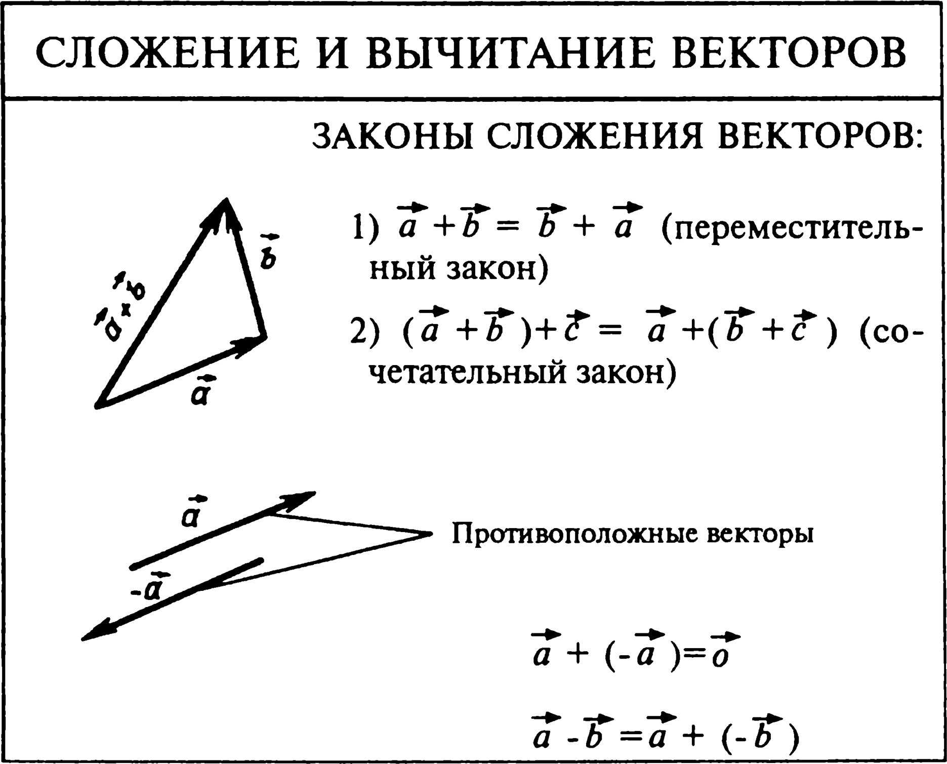 Понятие вектора 9 класс геометрия атанасян. Правило сложения и вычитания векторов. Сложение и вычитание векторов 9 класс теорема.