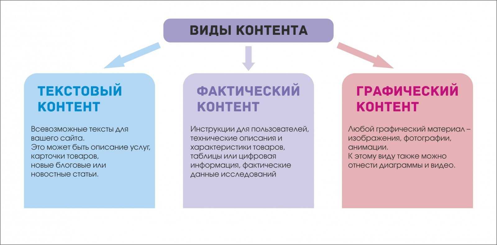 Что такое контент? разбираем на примерах 