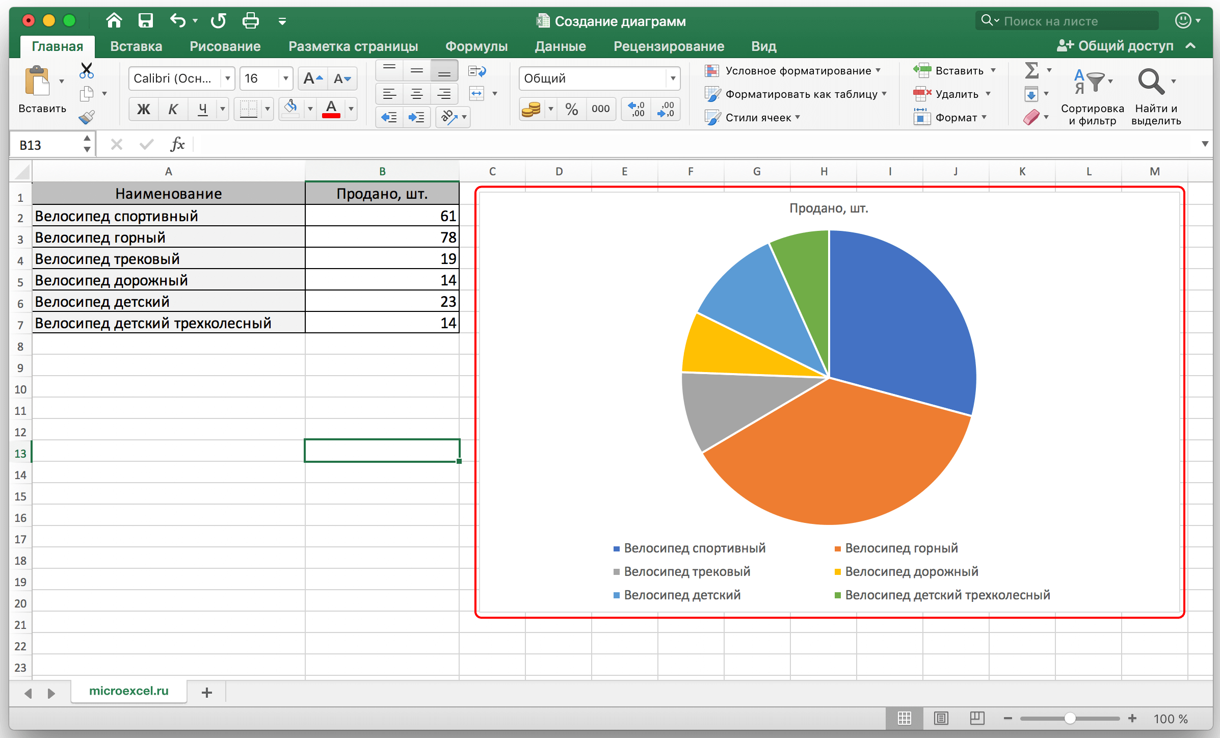 Как построить диаграмму в excel по двум осям