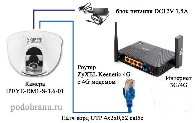Настройка ip-камеры tp-link nc250 (nc200). видеонаблюдение через интернет