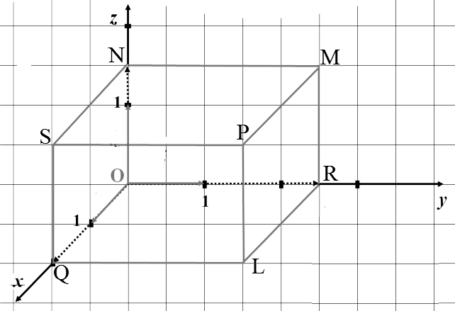 Укажите координаты вектора изображенного на рисунке. Координаты вектора по точкам. Метод координат ЕГЭ. Как определять координаты точек на рисунке. Укажите координаты точки в изображенной на рисунке.