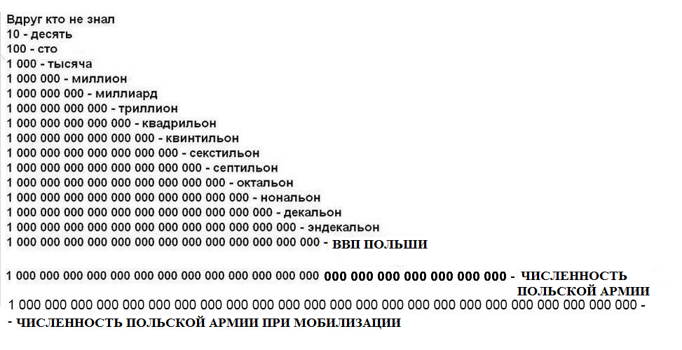 Сколько идет после 20. Что идетпослемилиарда. Название самого большого числа. Цифры больше миллиарда. Цифры после триллиона.