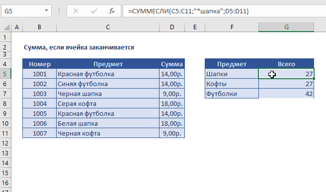 Суммесли в excel для чайников. СУММЕСЛИ. Excel суммирование по условию. Формула СУММЕСЛИ. Формула СУММЕСЛИ В excel.