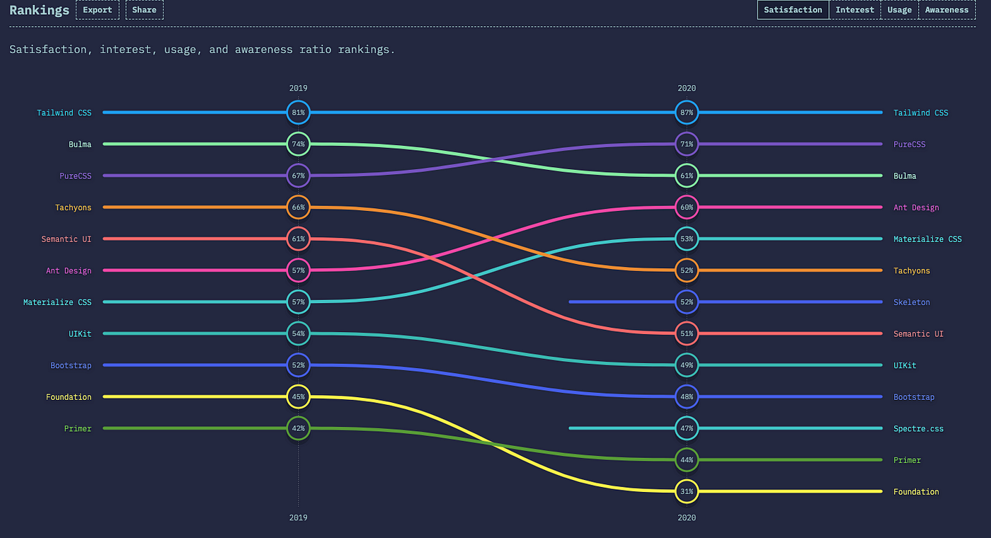 Неизведанные глубины css: метрики шрифта, line-height и vertical-align