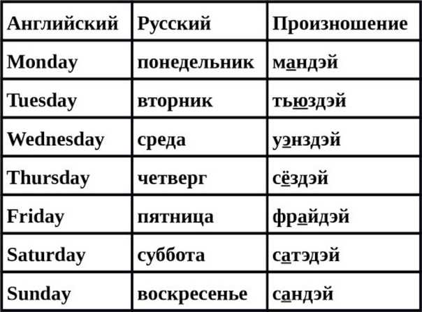 Названия дней недели на английском: перевод и озвучка