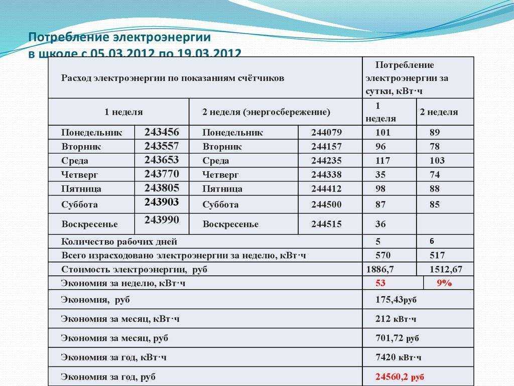 Сколько тепла в квт вам требуется для обогрева дома — проверяем на калькуляторе!