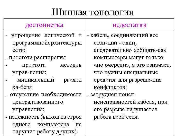 Организация подсистемы ввода-вывода эвм. управление внешними устройствами. виды интерфейсов. интерфейсы внешних устройств.
