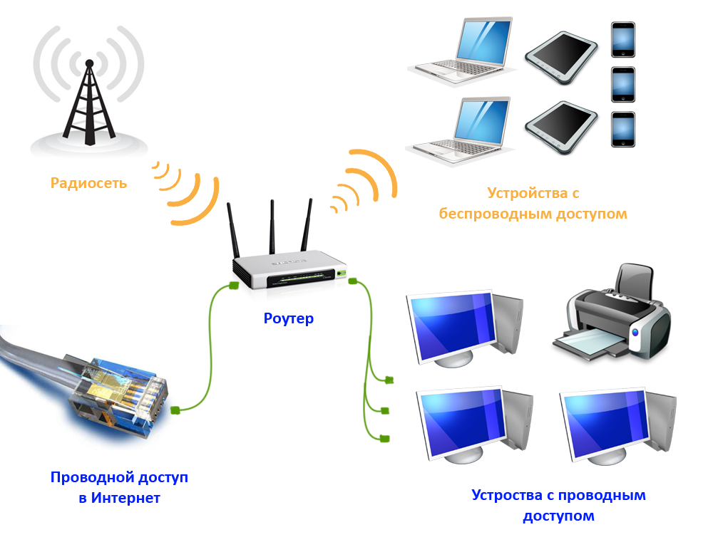 Как раздать вай фай со стационарного компьютера, без wi-fi роутера
