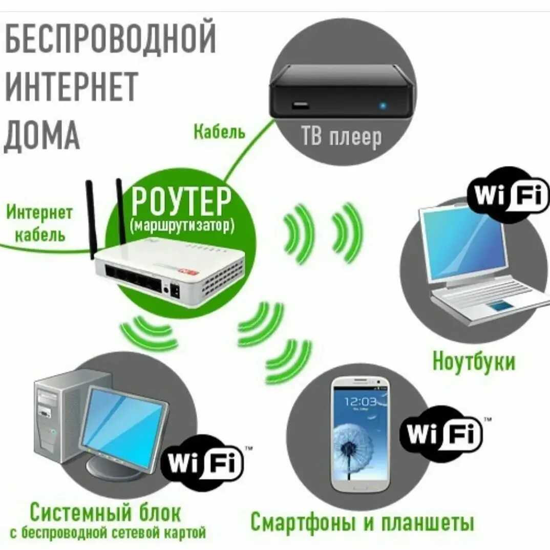 Роутеры с большой площадью покрытия и дальностью wi-fi сети