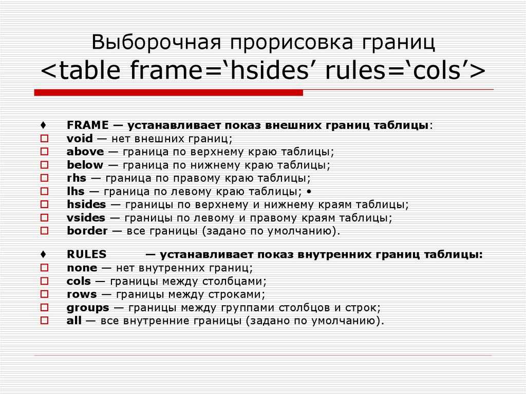 Css table styling | 5 essential properties of css table for styling