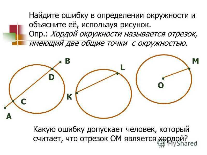 Любая хорда окружности содержит ровно две точки. Окружности имеют одну общую точку. Окружности имеют две Общие точки.