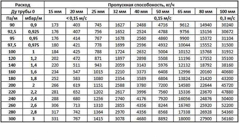 Калькулятор перевода единиц измерения
